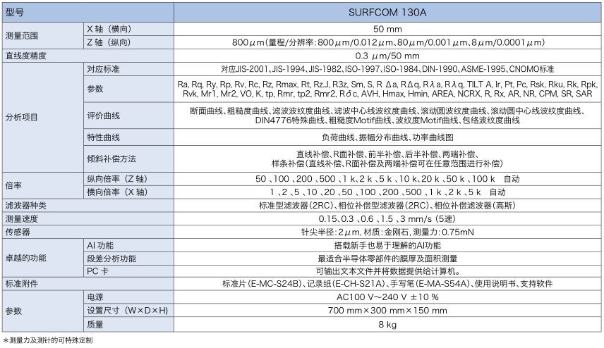 130A 表面粗糙度测量机