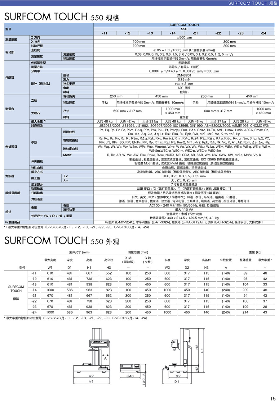 表面粗糙度测量仪 SURFCOM TOUCH550