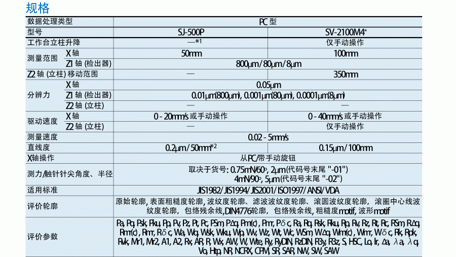 粗糙度仪