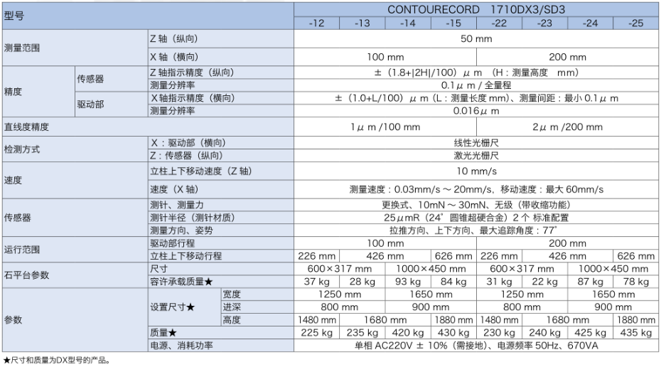 东京精密轮廓测量机1700D