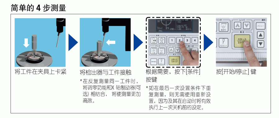 三丰圆度测量仪RA