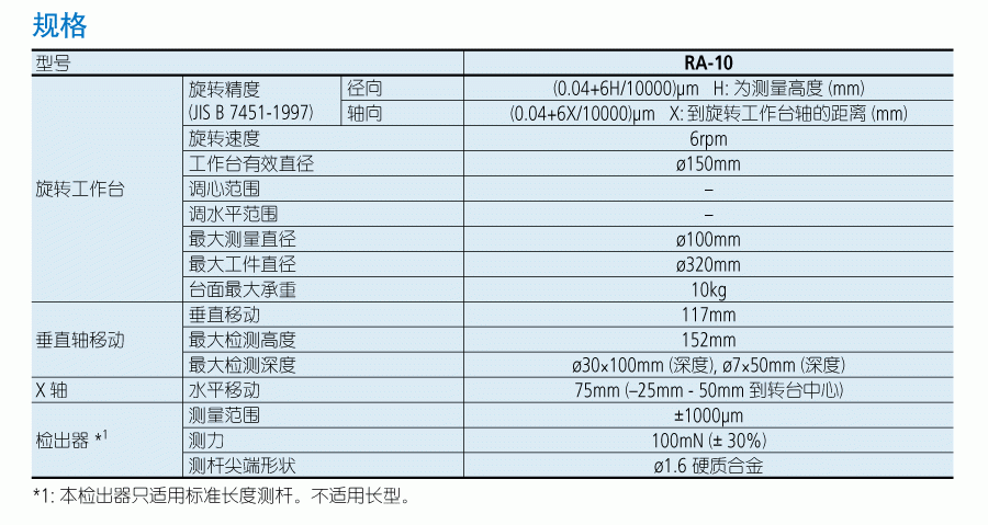 三丰圆度测量仪规格