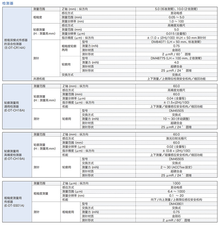 东京精密轮廓粗糙一体机