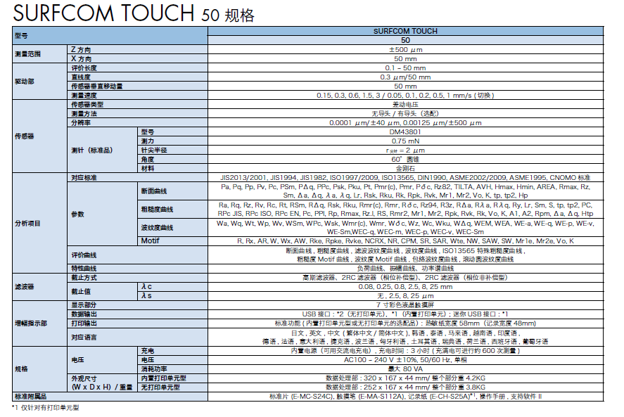 TOUCH 50-1111