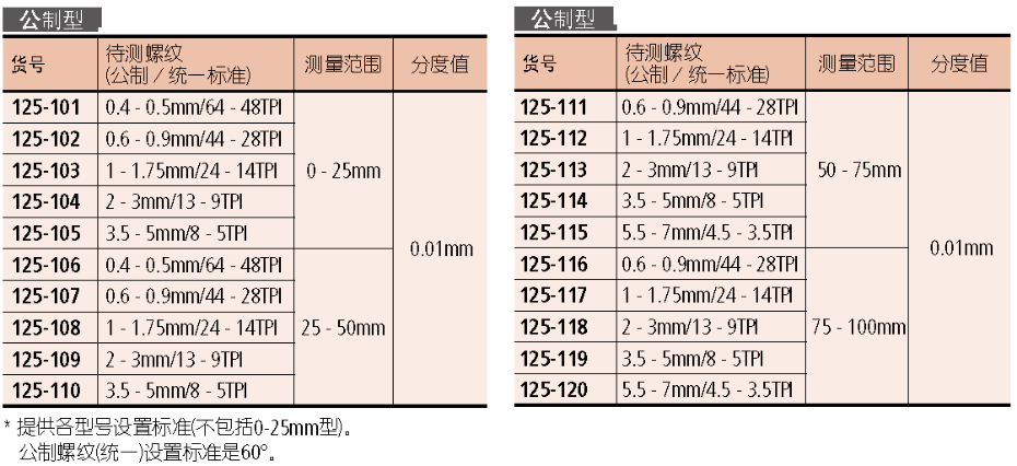 125系列螺纹千分尺