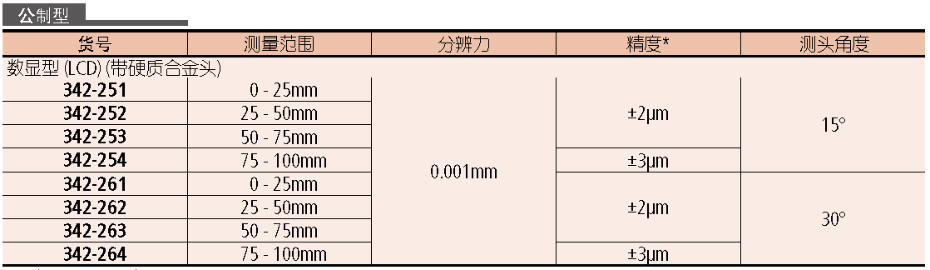 三丰尖爪千分尺