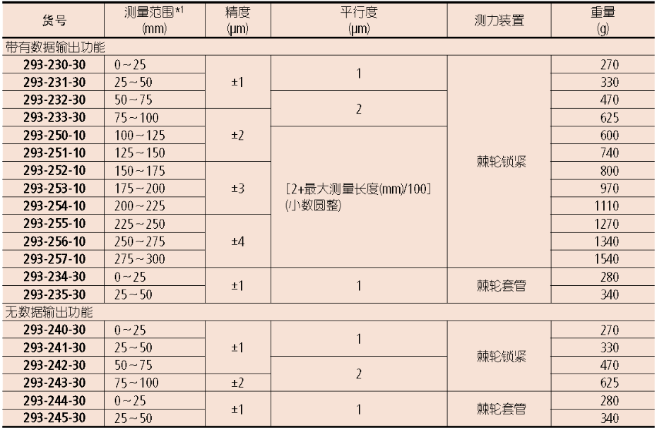 三丰千分尺293系列