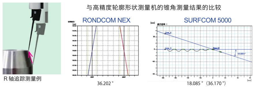 圆度测量仪-Ｒ轴追踪的直线度