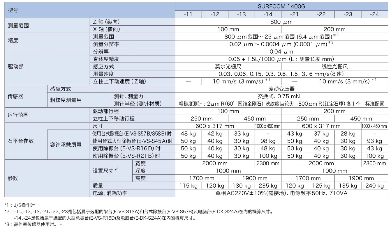 粗糙度测量仪SURFCOM-1400G参数