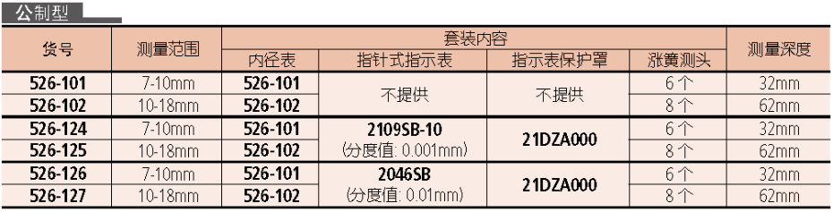 三丰内径表526系列