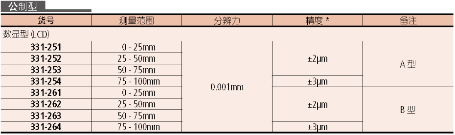 三丰千分尺331