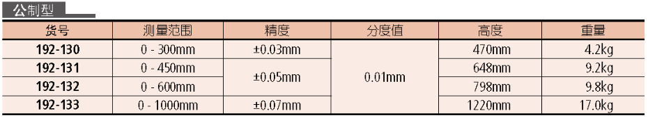 三丰带表卡尺