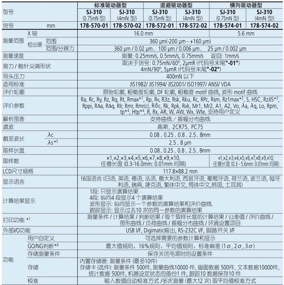 便携式表面粗糙度测量仪SJ-310规格