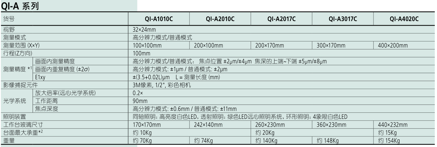 非接触型2D影像测量机QI-A