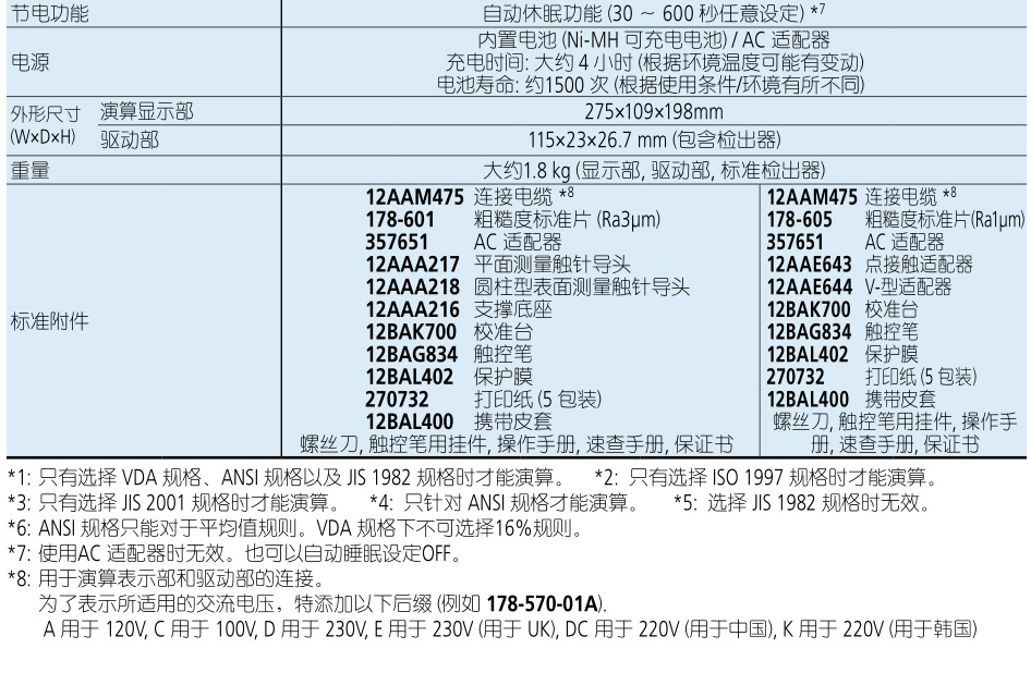 便携式表面粗糙度测量仪SJ-310规格