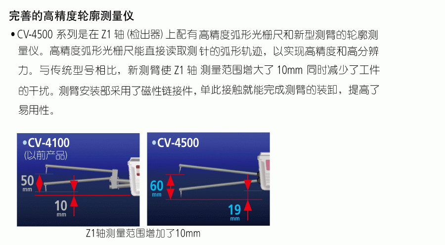 三丰轮廓测量仪CV-45