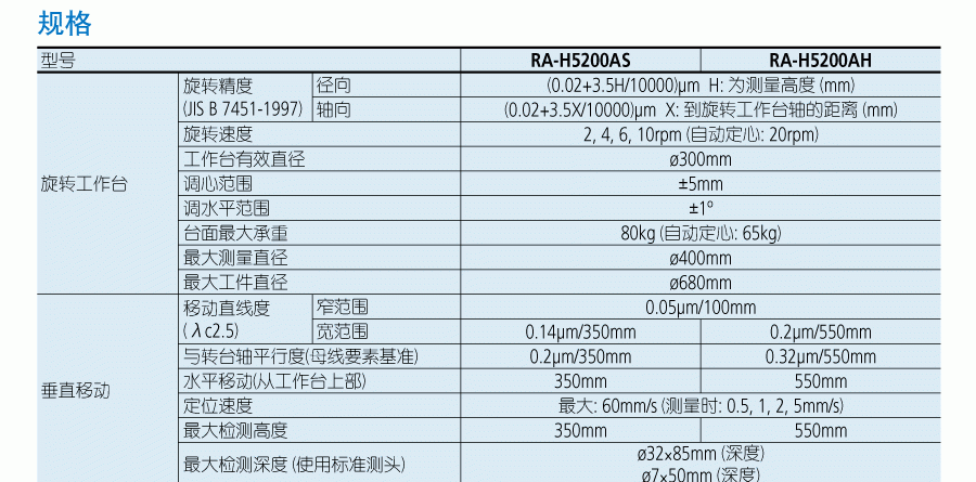 三丰圆度--圆柱度测量仪RA-H5200