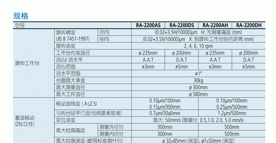 三丰圆度圆柱仪R