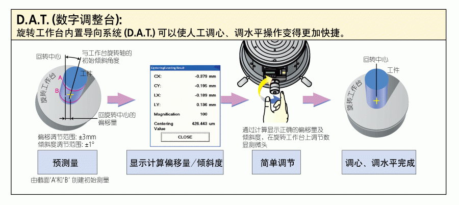 三丰圆度圆柱形状测量仪1