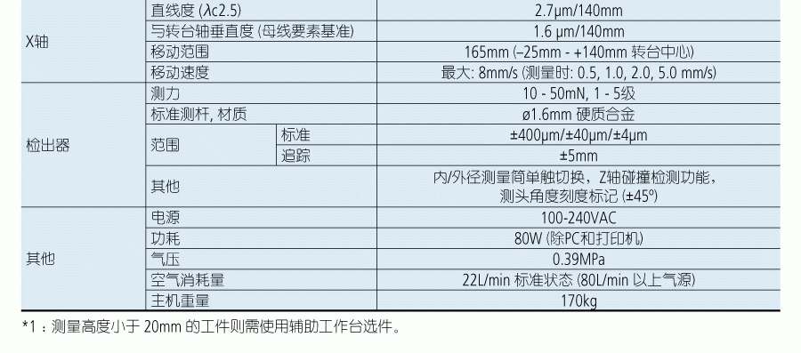 三丰圆度圆柱形状测量仪2